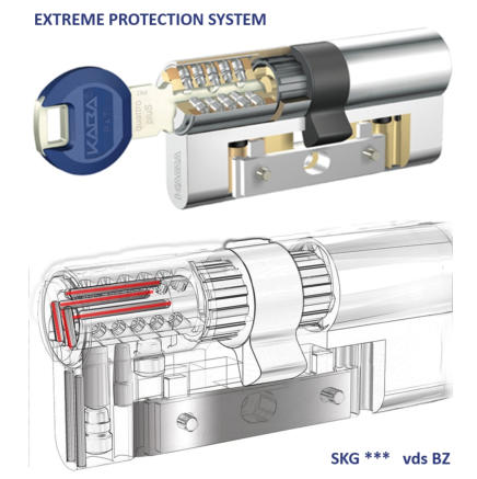Kaba Extreme Protection System